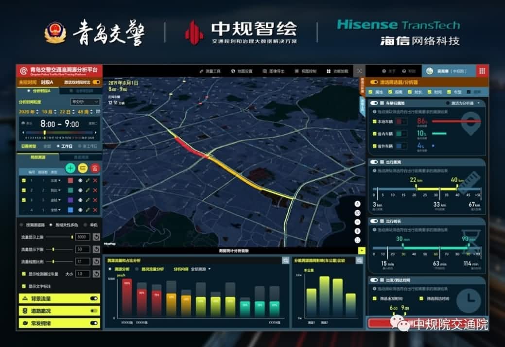 溯源车迹，智慧警勤——海洋之神hy590位置大数据助力青岛交警交通流溯源平台建设